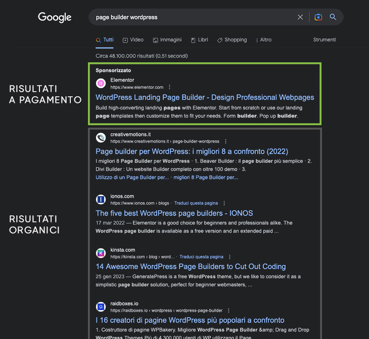 uno screenshot della SERP Google per la keyword "page builder wordpress" che mostra i risultati a pagamento in alto alla pagina e, di seguito, i risultati organici